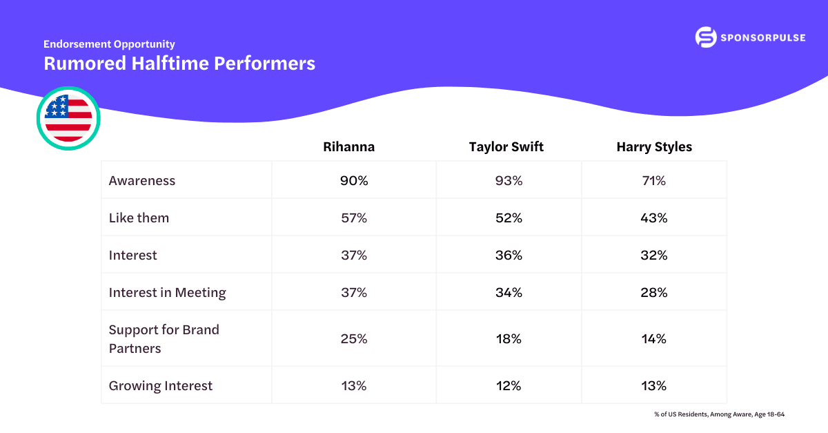 halftime-performers-comparison